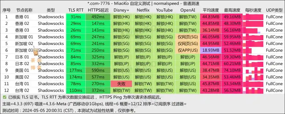 SS-ID 机场 移动测速 SS-ID 机场 移动测速