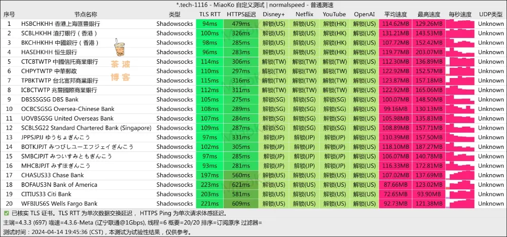 Swift Network 机场 联通测速 Swift Network 机场 联通测速