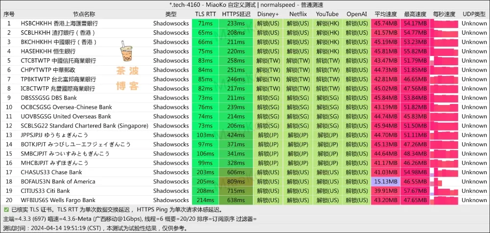 Swift Network 机场移动测速 Swift Network 机场移动测速