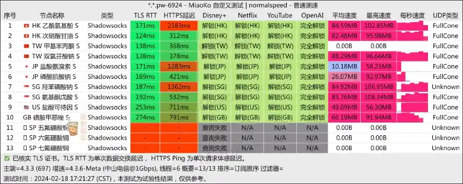 SYN 机场 电信测速 SYN 机场 电信测速