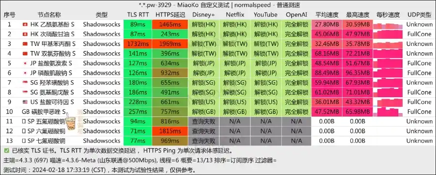 SYN 机场 联通测速 SYN 机场 联通测速