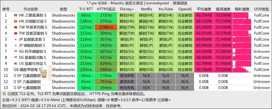 SYN 机场 移动测速 SYN 机场 移动测速