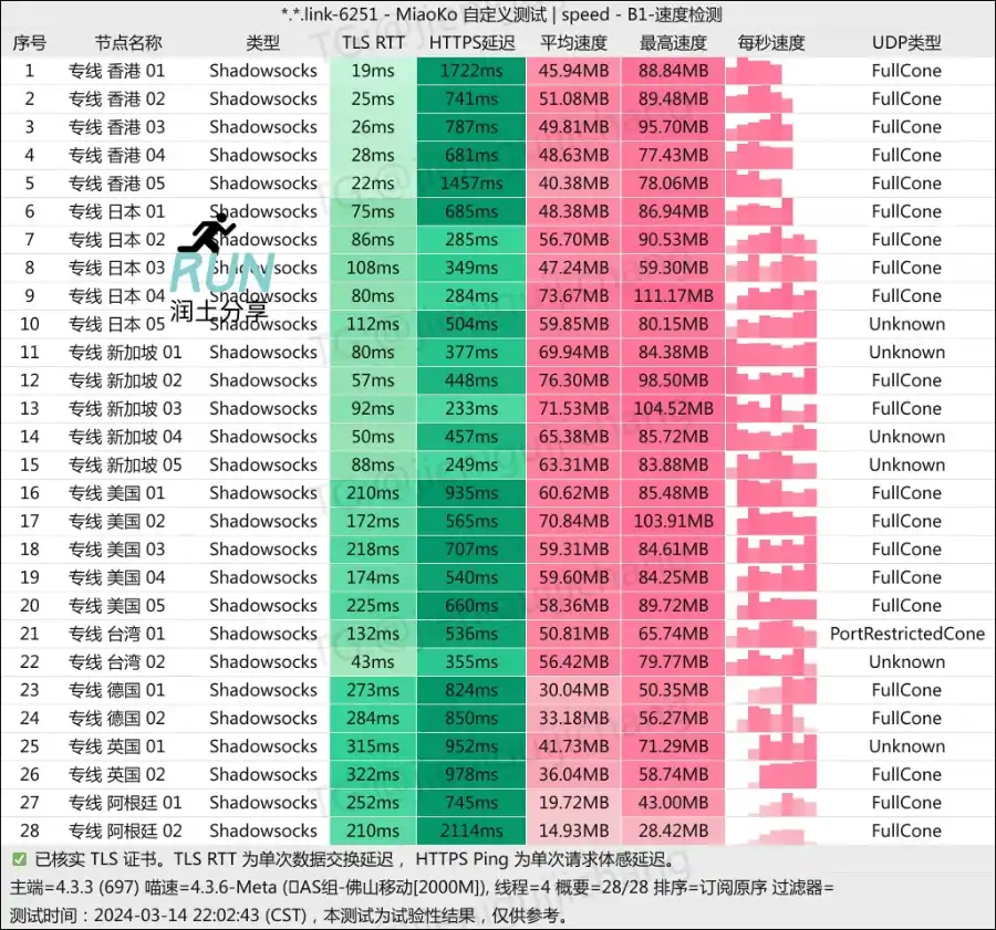 Thse 机场测速 202403