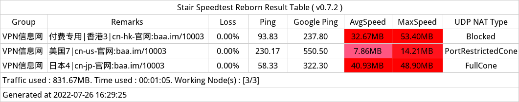 TLY VPN 速度测试