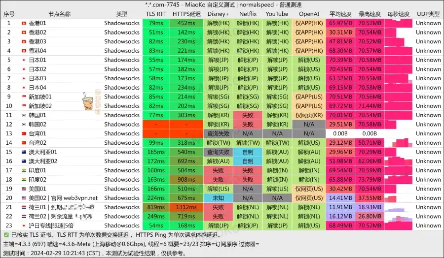Web3 加速器 移动测速 Web3 加速器 移动测速