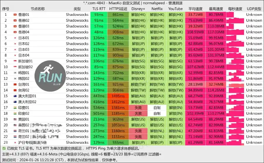 Web3VPN 机场测速 20240126