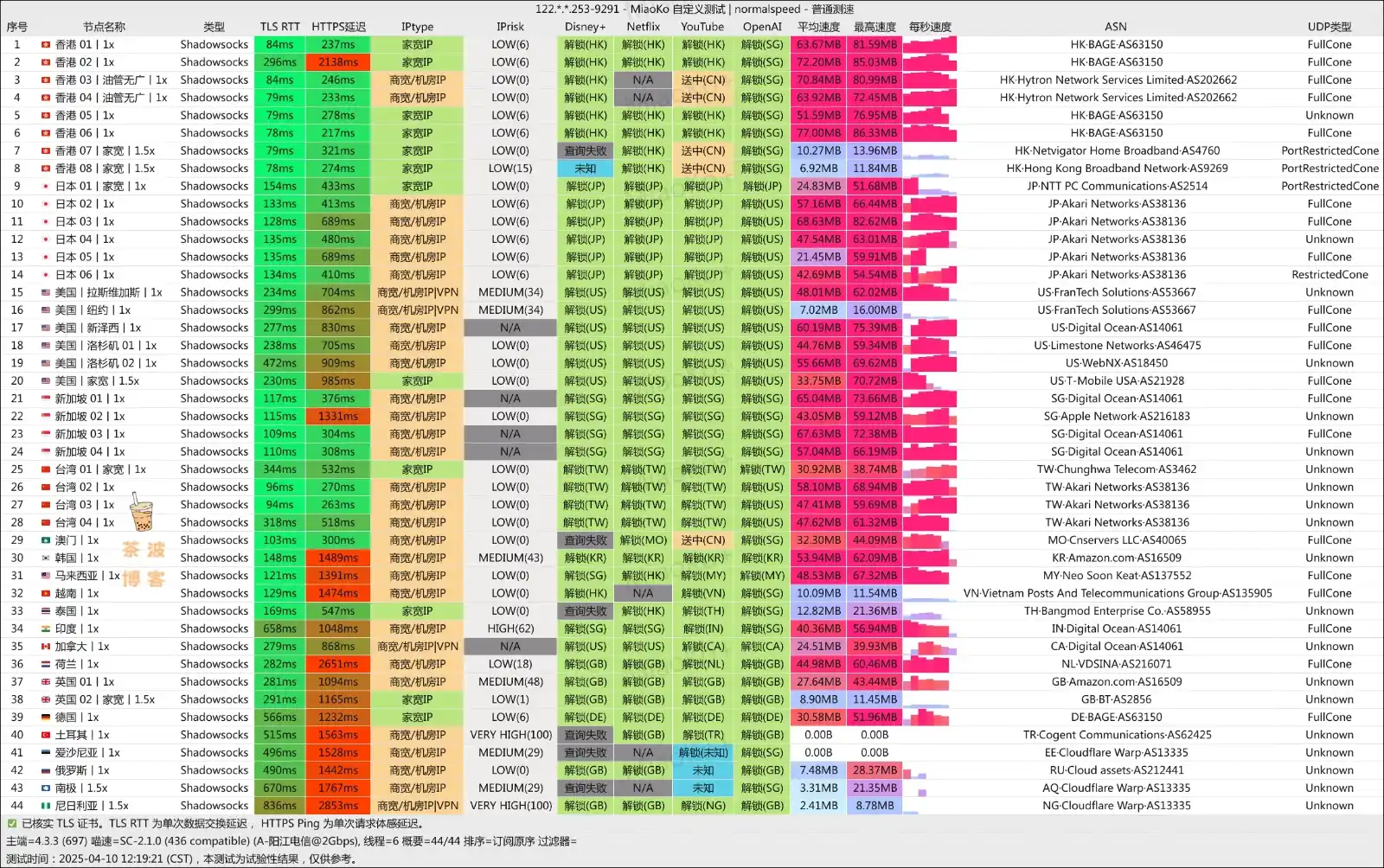 椰皮加速机场 电信测速 yepfast vpn speedtest