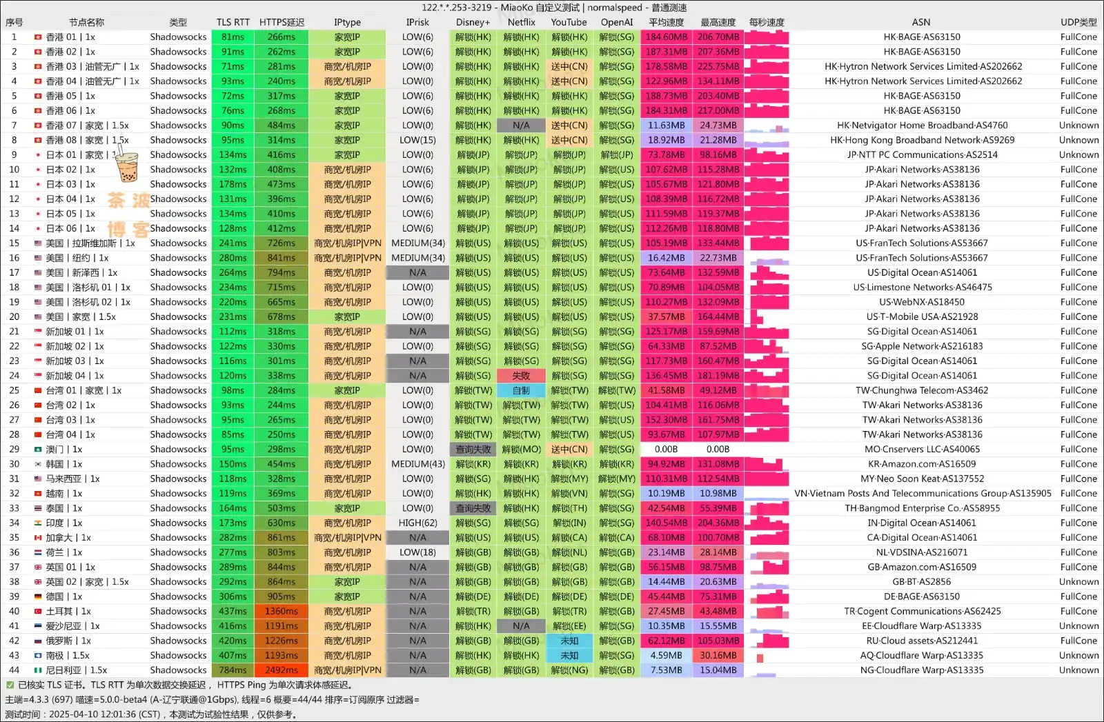 椰皮加速机场 联通测速 yepfast vpn speedtest