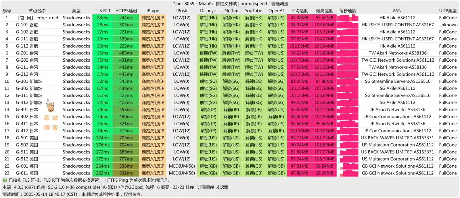 Edge X 机场 电信测速