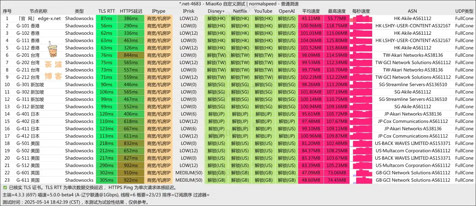 Edge X 机场 联通测速