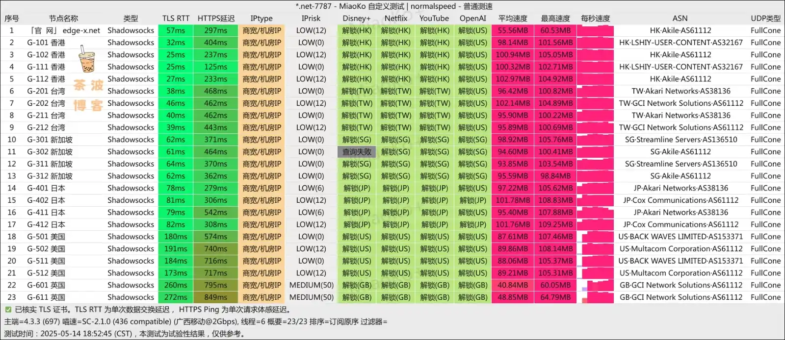 Edge X 机场 移动测速