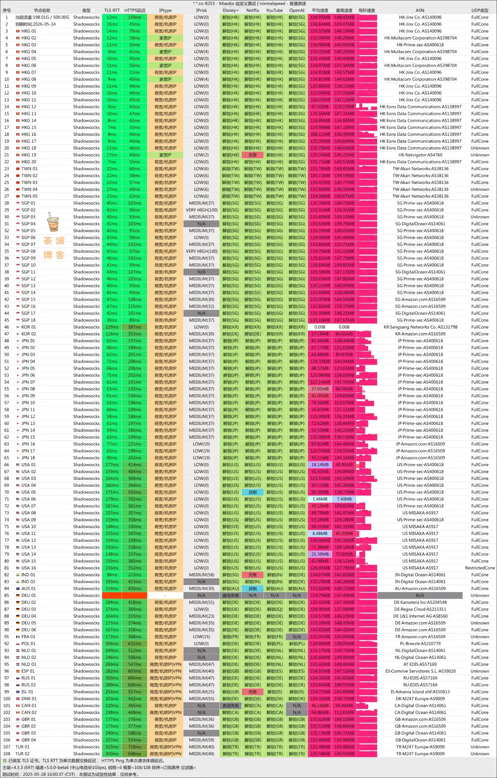 ImmTelecom 机场 电信测速