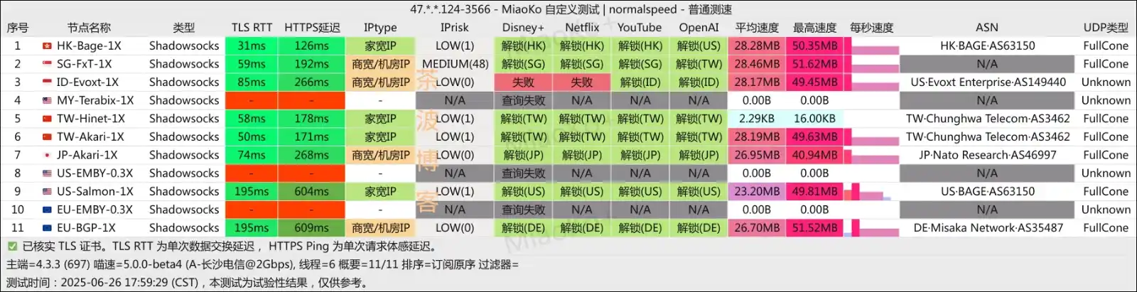 CTC 机场 电信测速