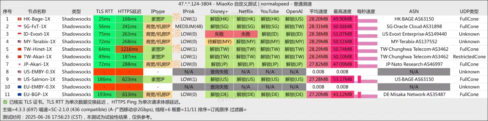 CTC 机场 移动测速