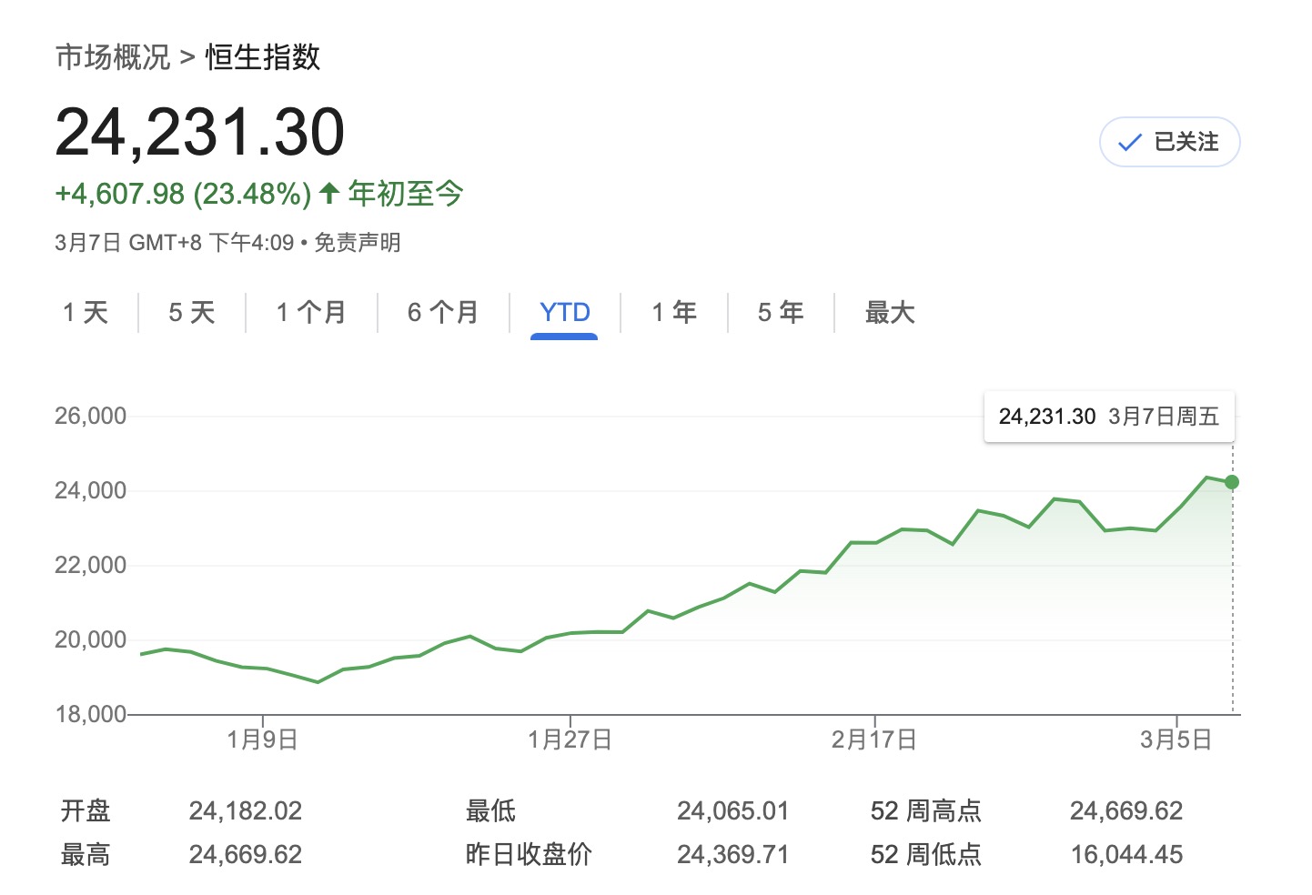 恒生指数-2025-YTD-+23.48%.jpg
