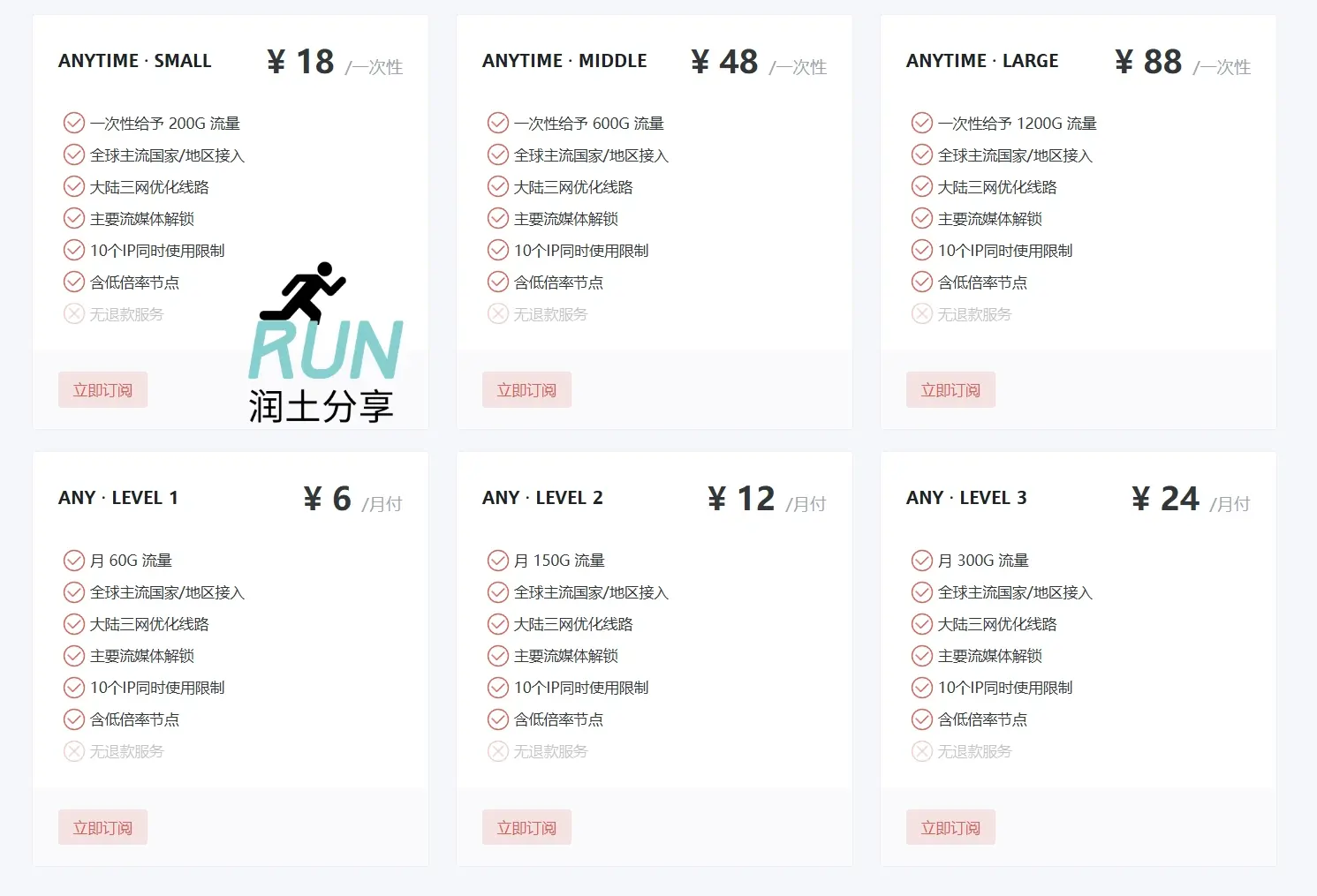 Anyway 机场节点购买价格