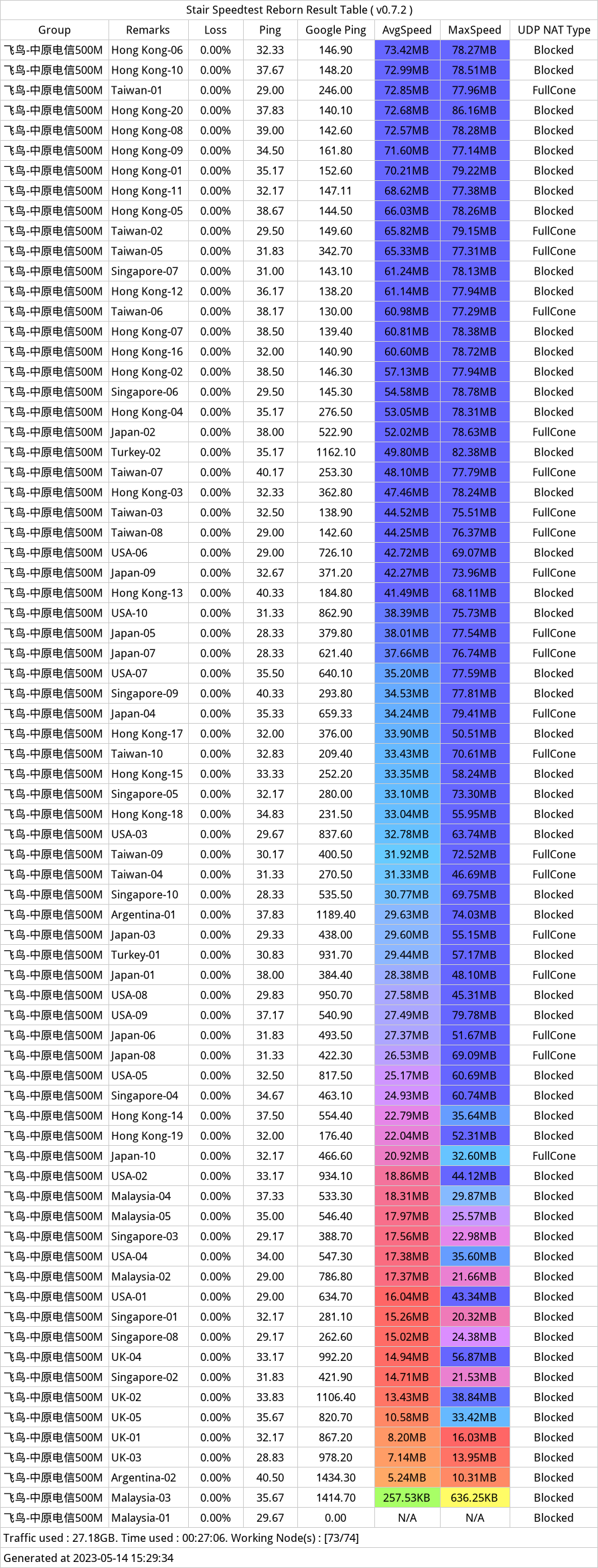 飞鸟机场 - 近期测速 2023年5月14日-150142.png