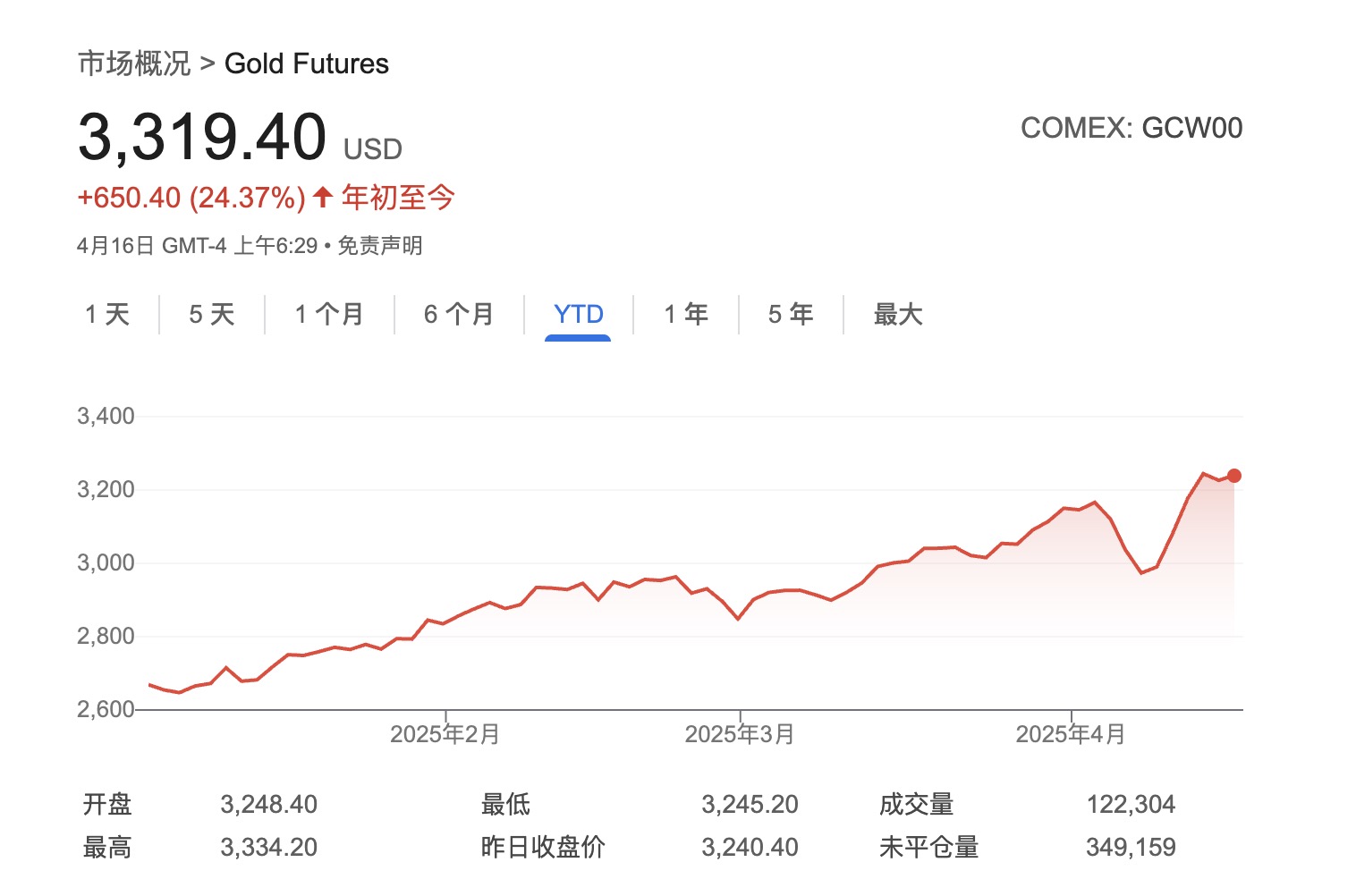Gold Futures 黄金期货.jpg