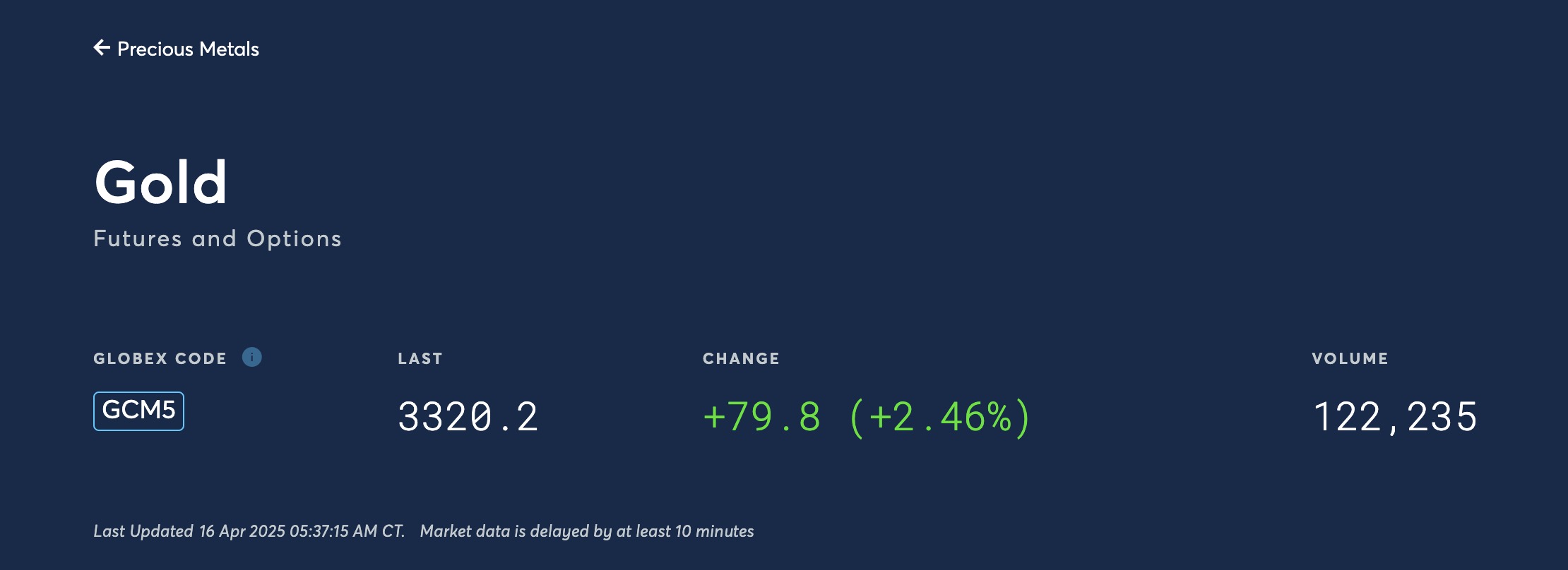 Gold Overview Last Updated16 Apr 2025 05:37:47 AM CT.jpg