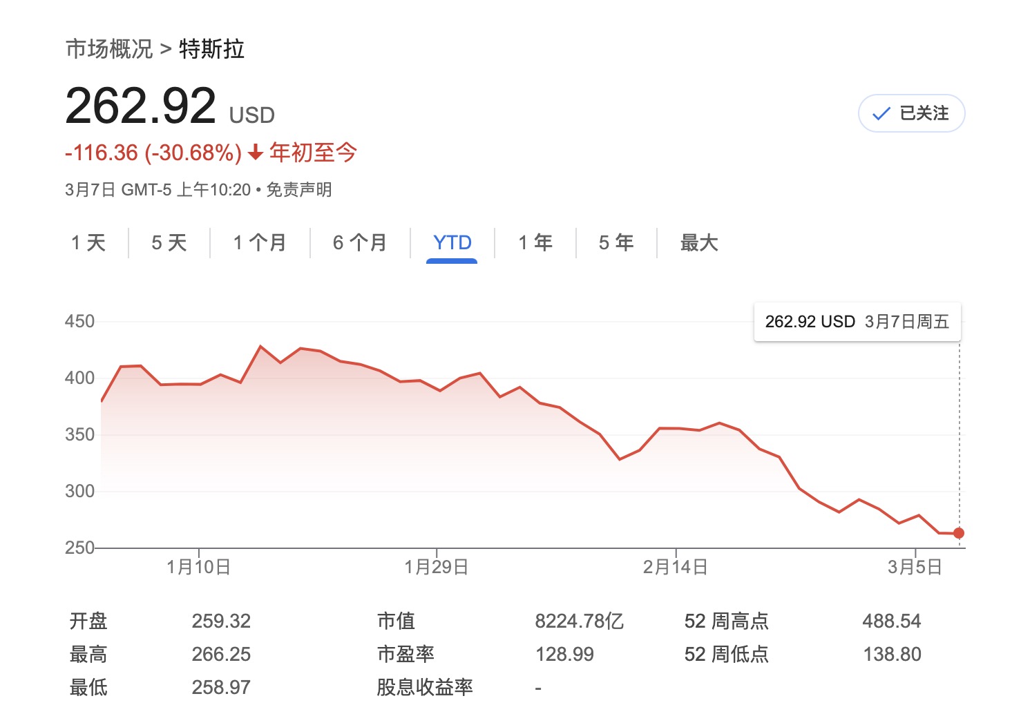 特斯拉股票-今年-YTD-30.63%.jpg