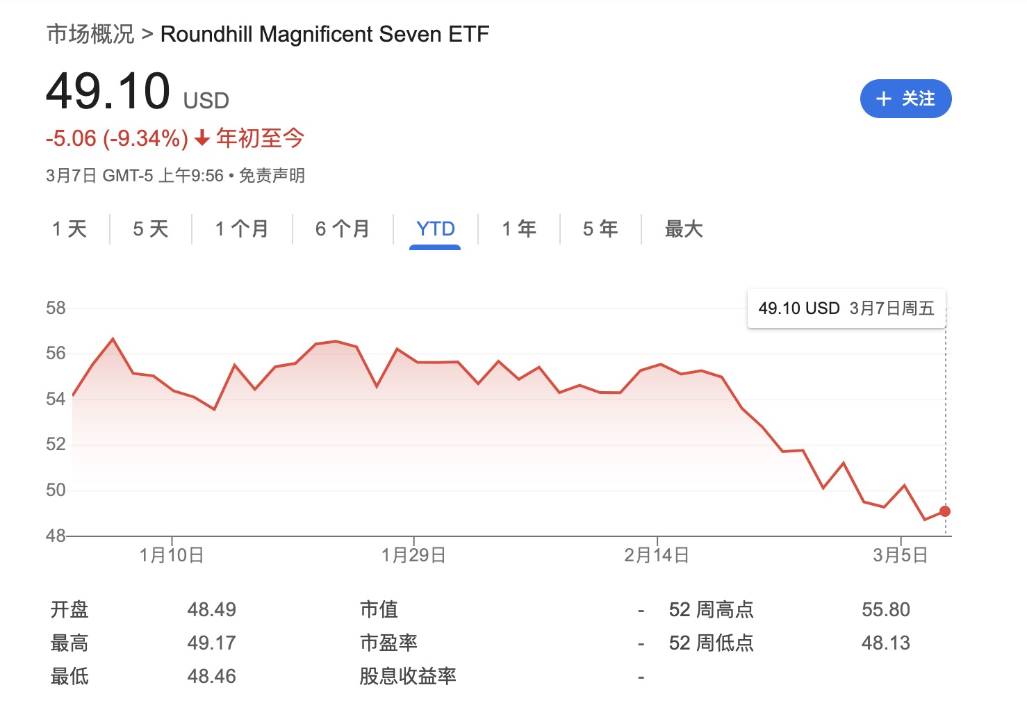 美股七姐妹-YTD- -9.34%.jpg