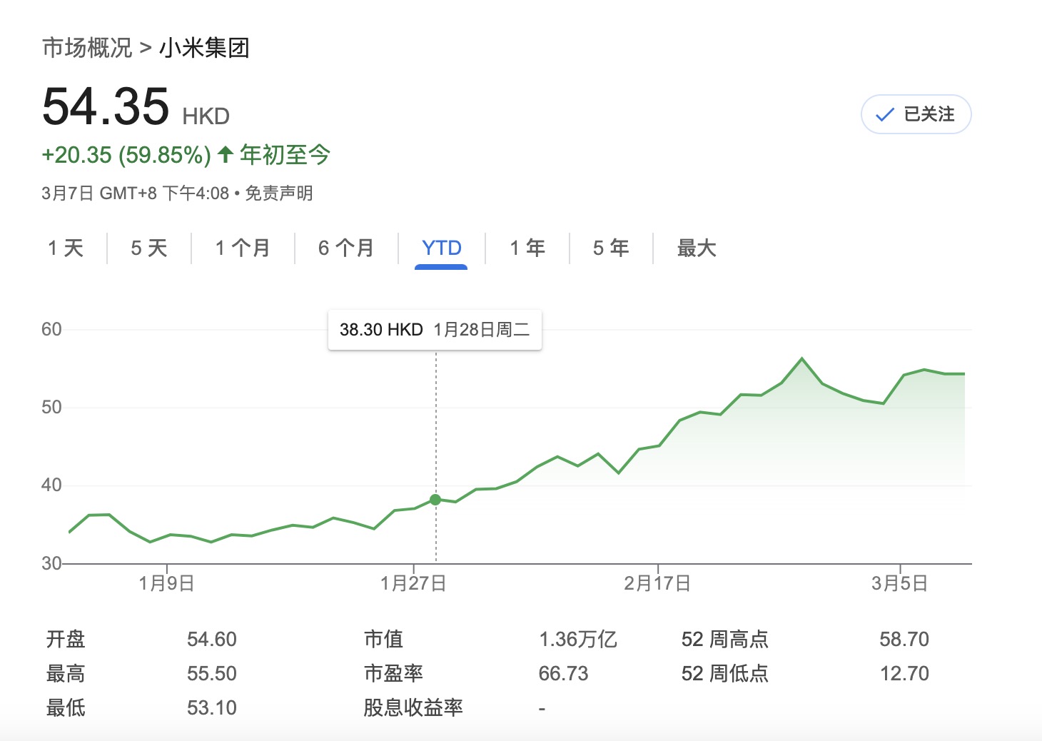 小米股票-2025-YTD-+59.85%.jpg