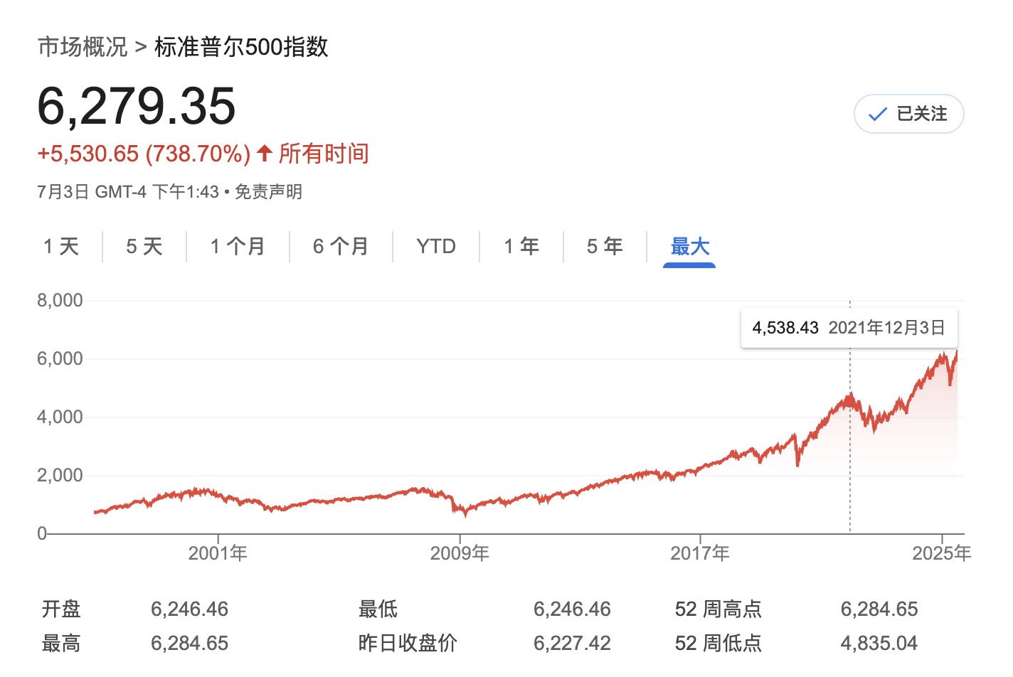 标普500指数.jpg