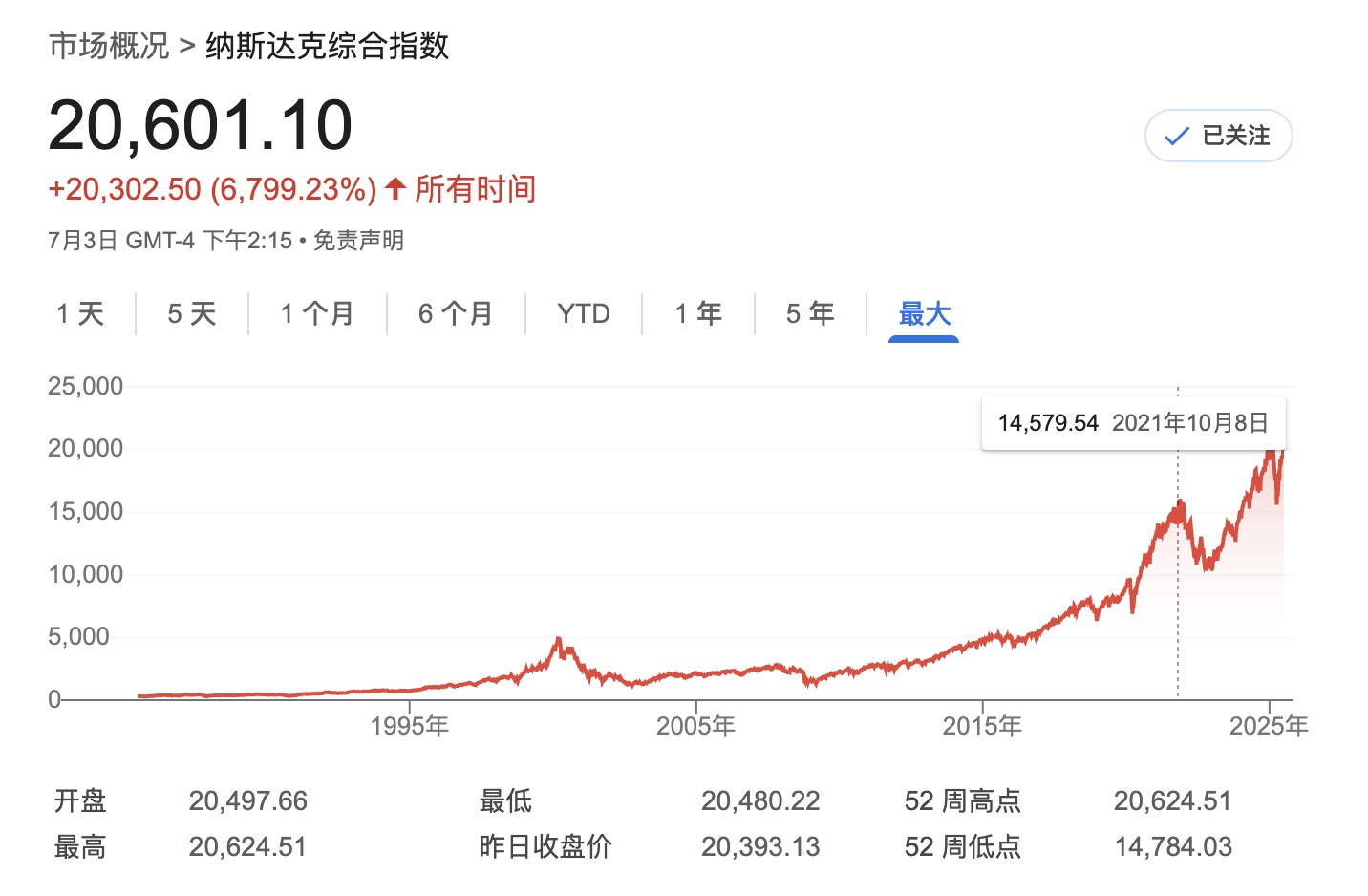 纳斯达克综合指数.jpg