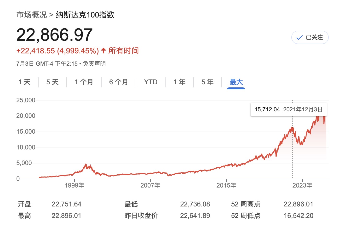 纳斯达克100指数.jpg