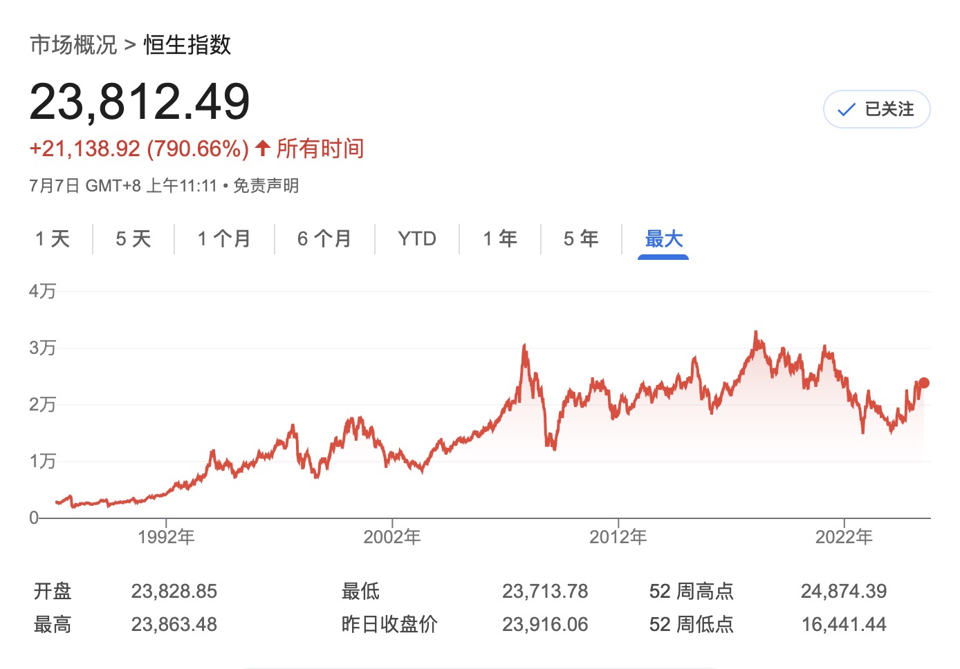 恒生指数.jpg