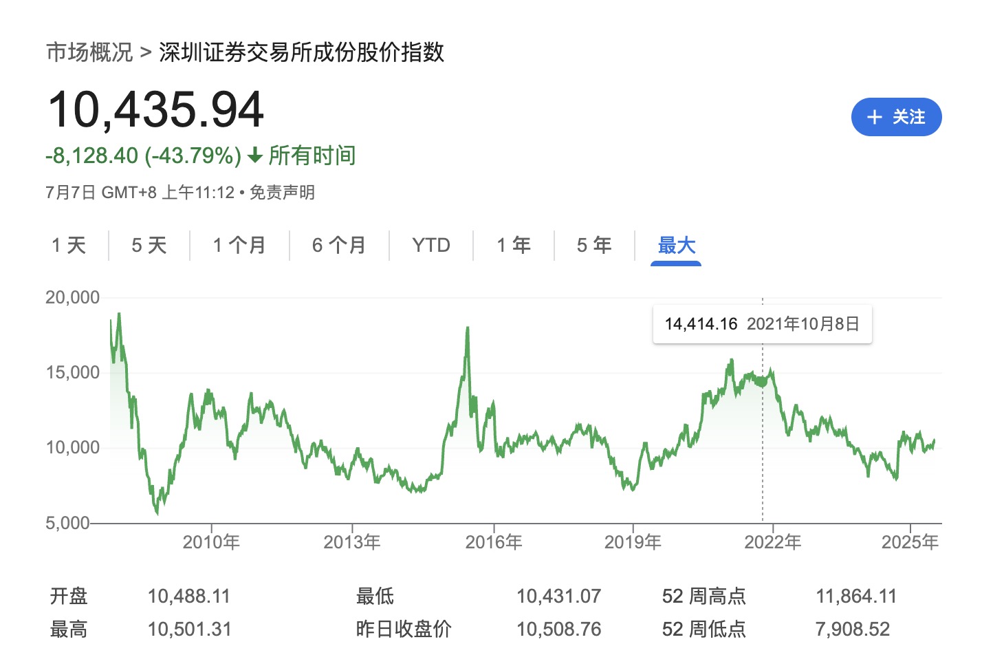 深圳证券交易所成份股价指数.jpg
