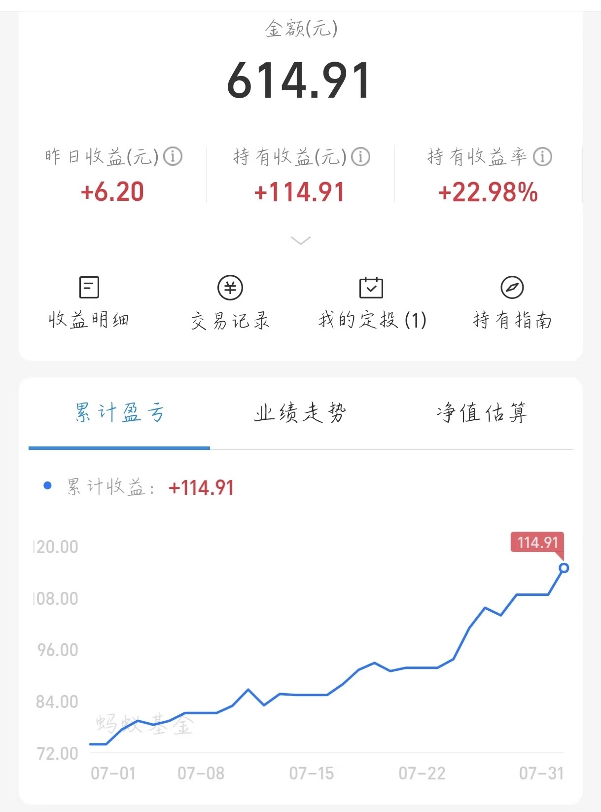 买的最少，涨得最多.jpg
