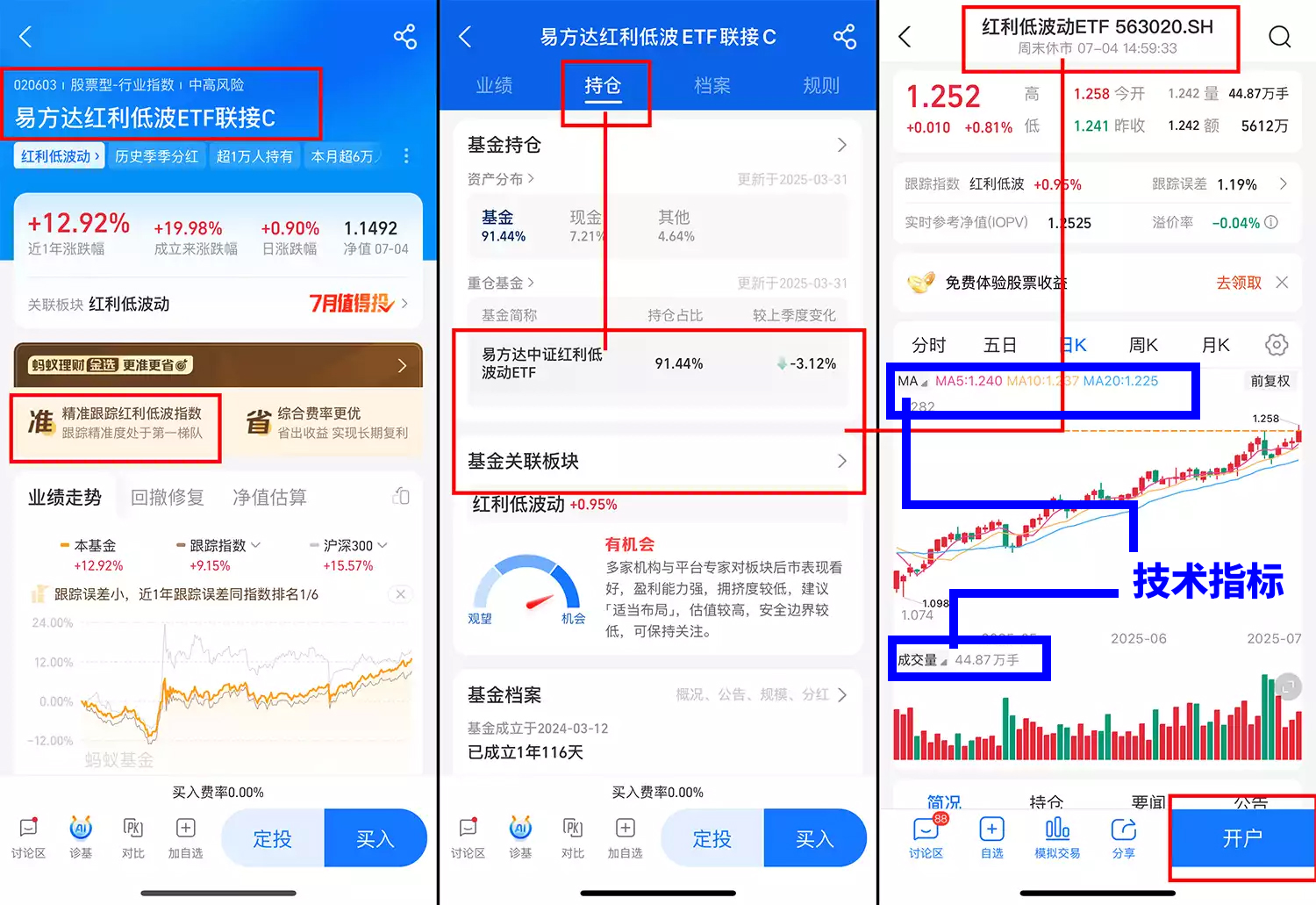ETF技术指标.jpg